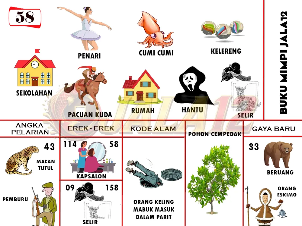 buku mimpi erek erek togel 58