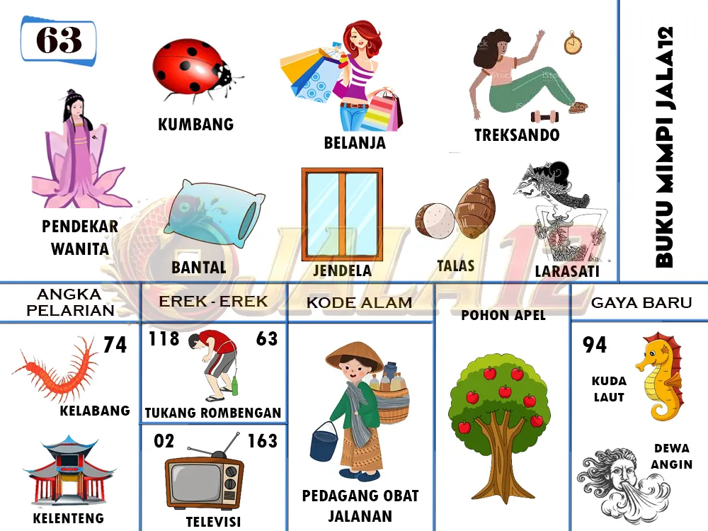 buku mimpi erek erek togel 63