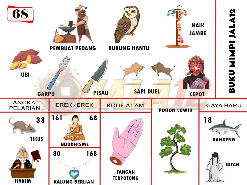 buku mimpi erek erek togel 68