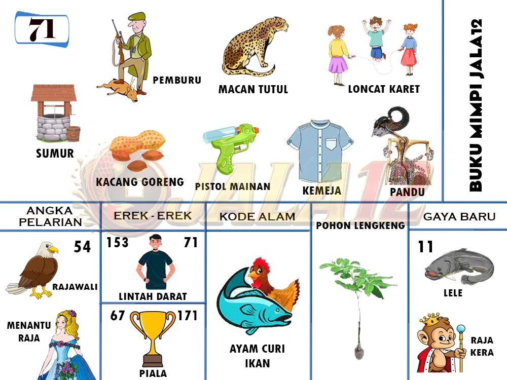 buku mimpi erek erek togel 71