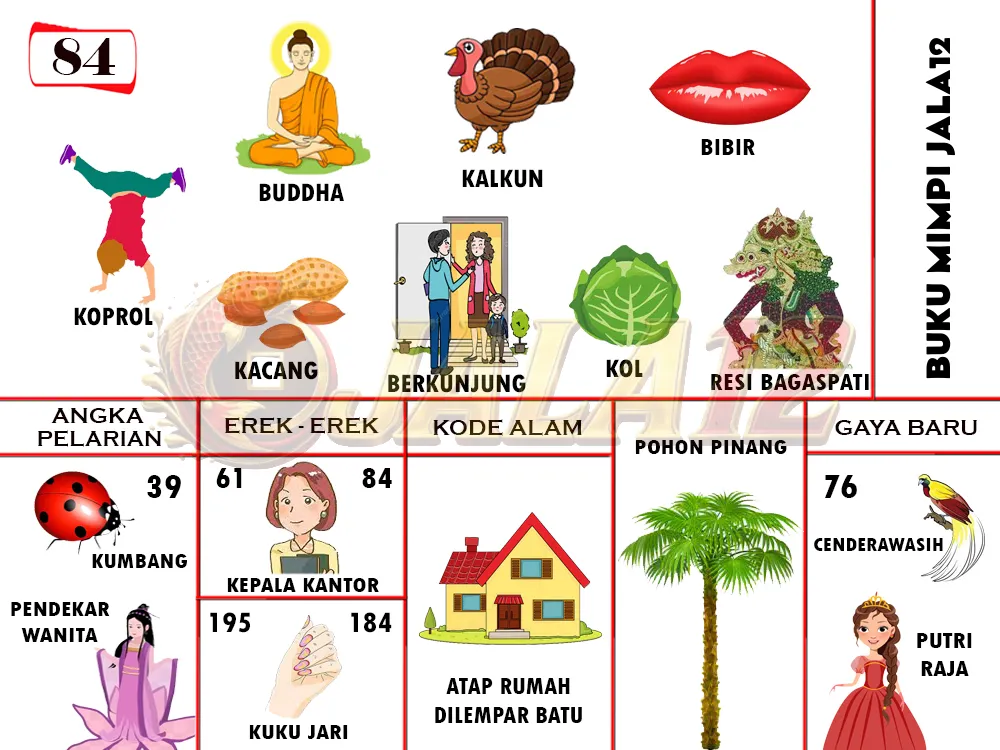 buku mimpi erek erek togel 84