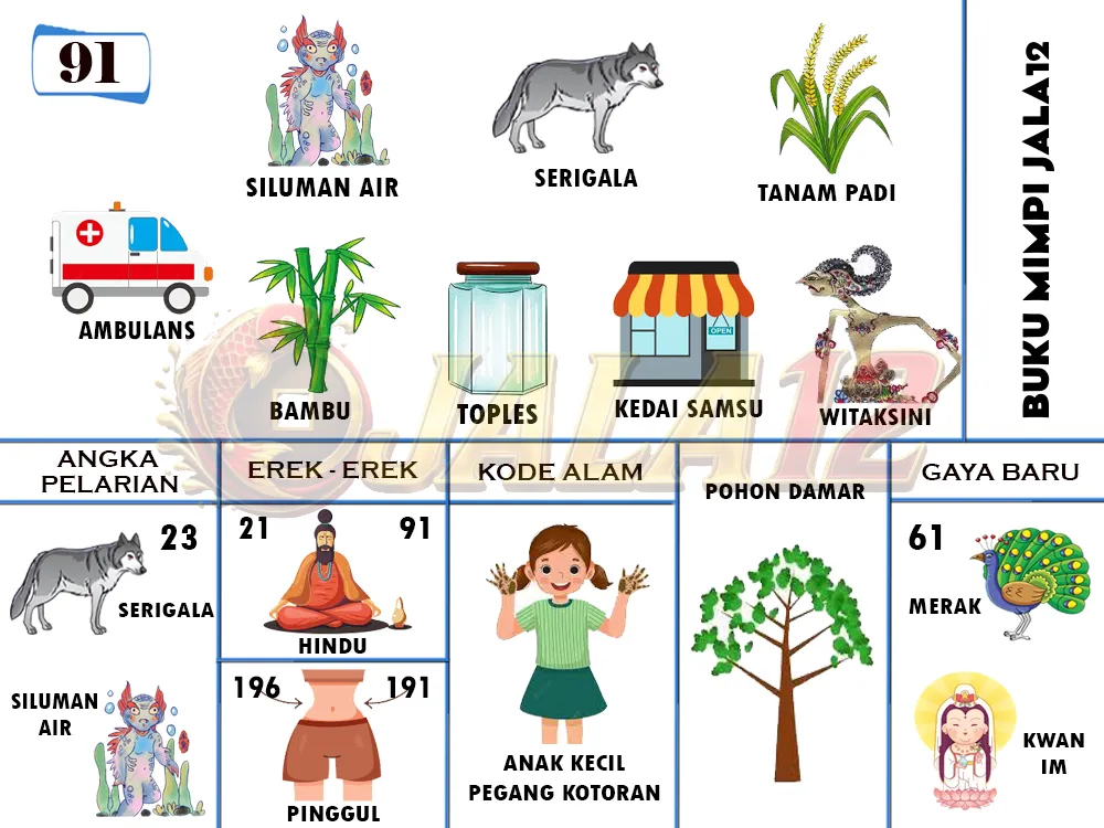 buku mimpi erek erek togel 91