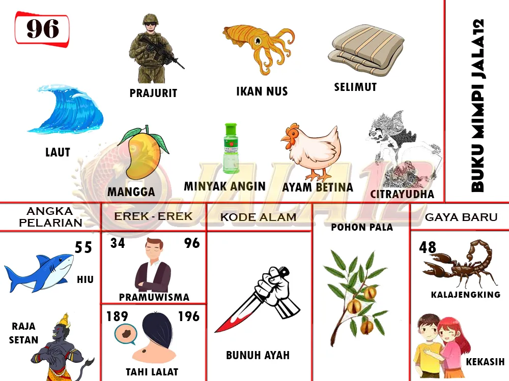 buku mimpi erek erek togel 96