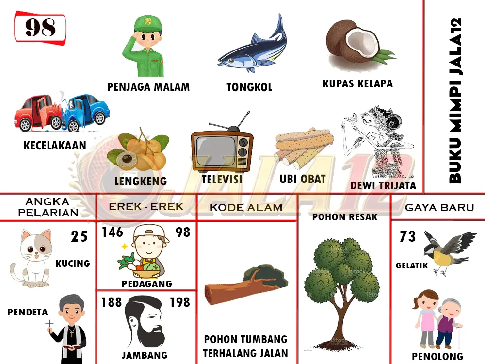 buku mimpi erek erek togel 98